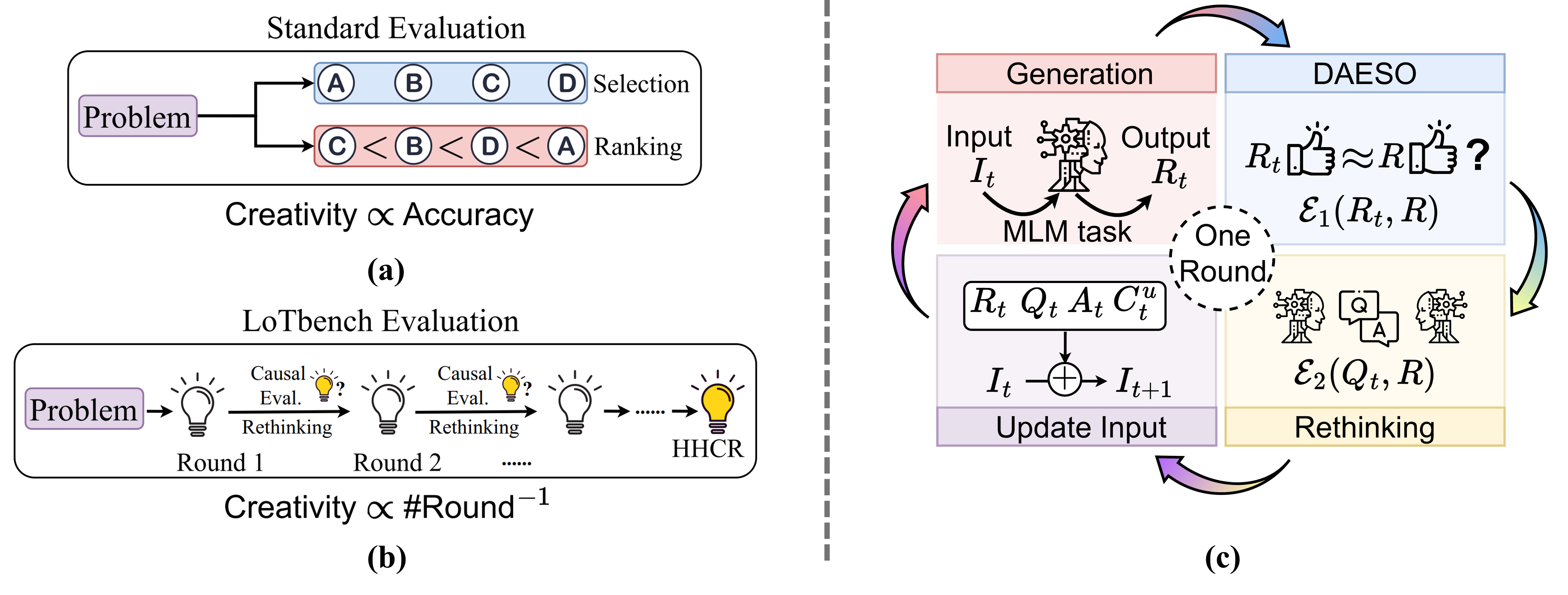 The overview of LoTbench